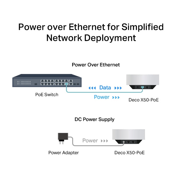 Tp Link Deco X50-POE MESH AX3000 WIFI 6 HOME (PACK X3) - Achorao