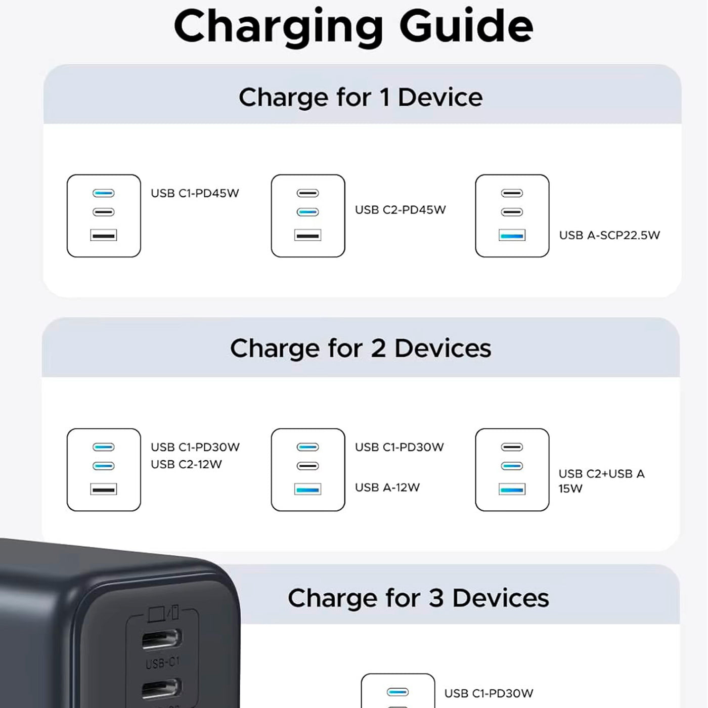 Cargador rápido UGREEN GaN de 45 W y 3 puertos X527 - Achorao