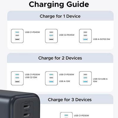 Cargador rápido UGREEN GaN de 45 W y 3 puertos X527 - Achorao