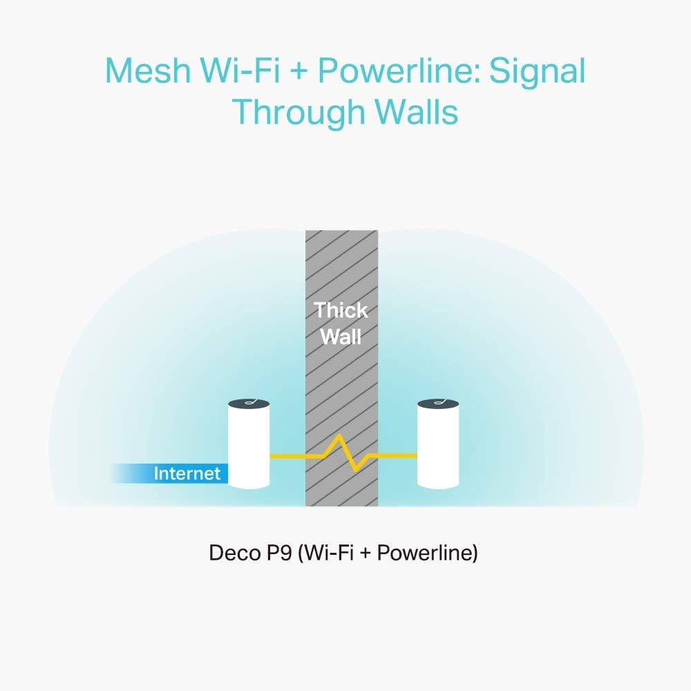 TP-Link Deco Powerline (Deco P9 - 3PACK) Sistema híbrido WiFi en malla, cobertura 6,000 pies cuadrados, router/extensor WiFi