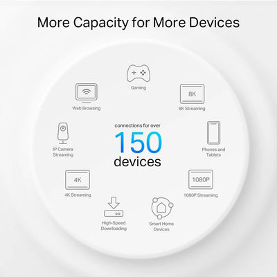 Sistema de Wi-Fi Mesh TP-Link Deco PX50 (3PACK) - Achorao