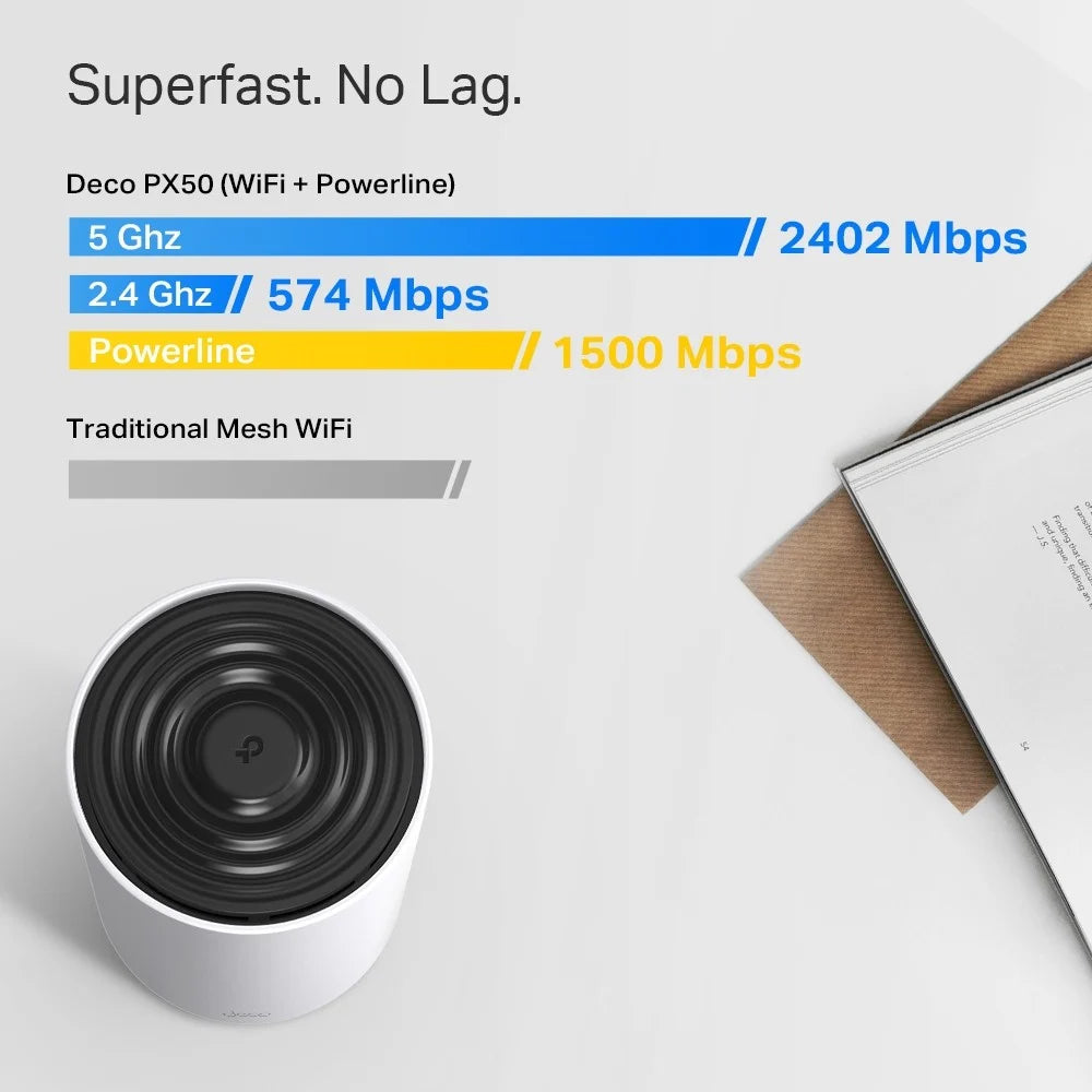 Sistema de Wi-Fi Mesh TP-Link Deco PX50 (3PACK) - Achorao