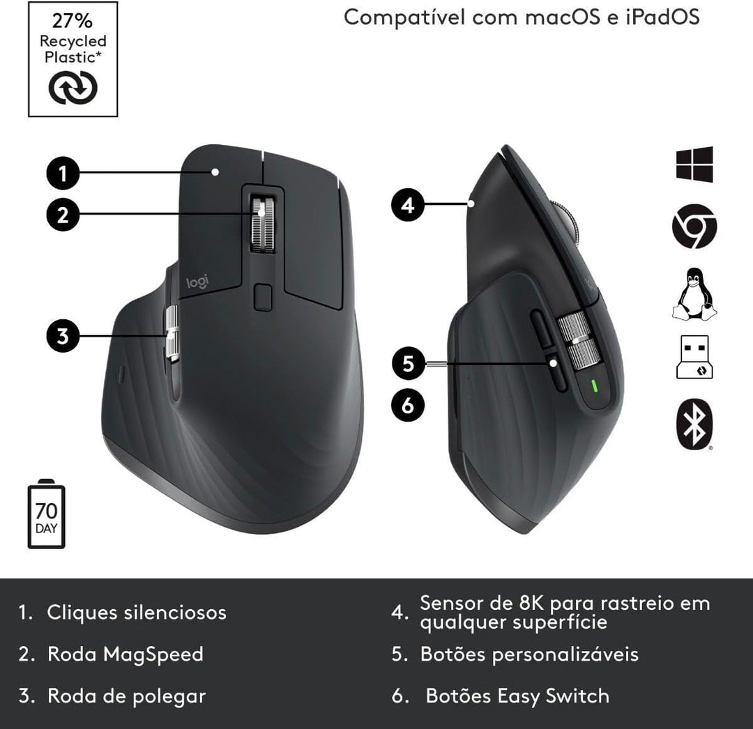 Mouse Logitech Mx Master 3S Edición Bluetooth DEMO - Achorao