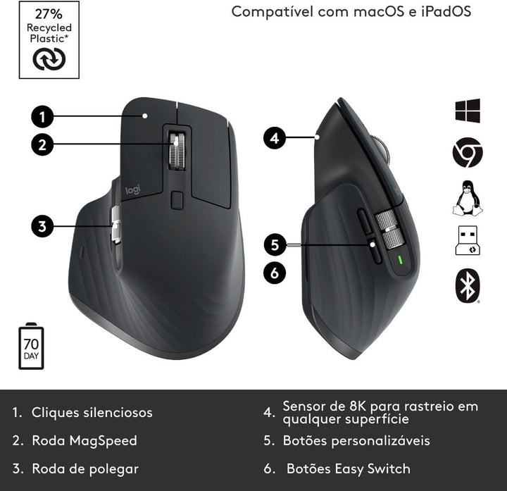 Mouse Logitech Mx Master 3S Edición Bluetooth DEMO - Achorao