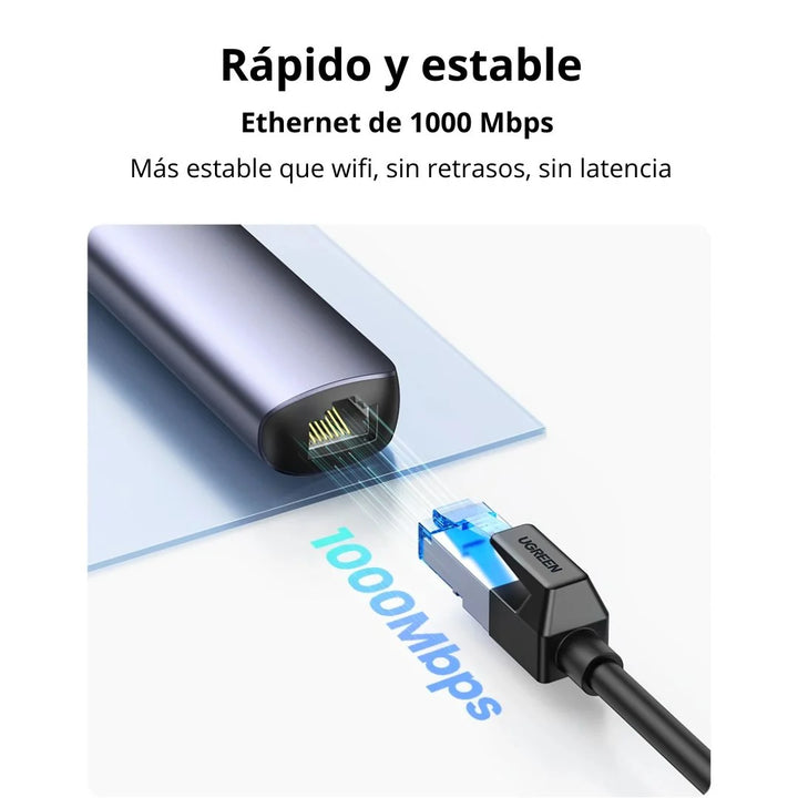 Adaptador Hub UGREEN USB-C a 2*USB 3.0 + HDMI + RJ45 + PD 5 en 1 CM418