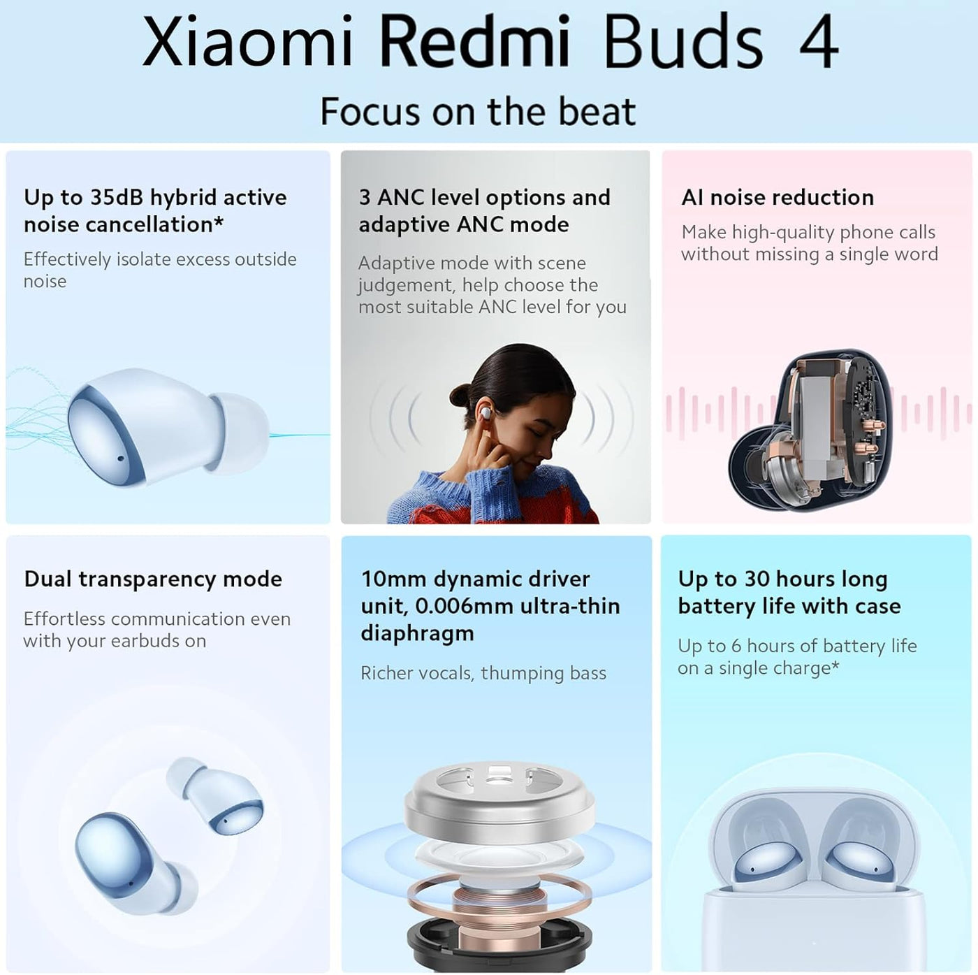 Audífonos Inalámbricos Xiaomi Redmi Buds 4 30H