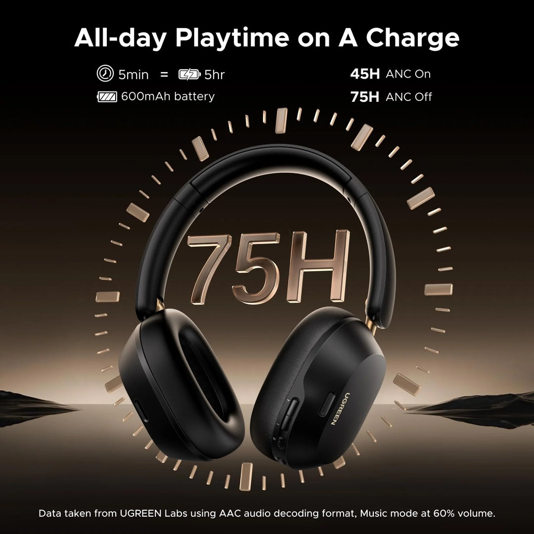 Audífonos inalámbricos UGREEN HiTune Max5c Hybrid Active Noise-Cancelling HP203 - Achorao