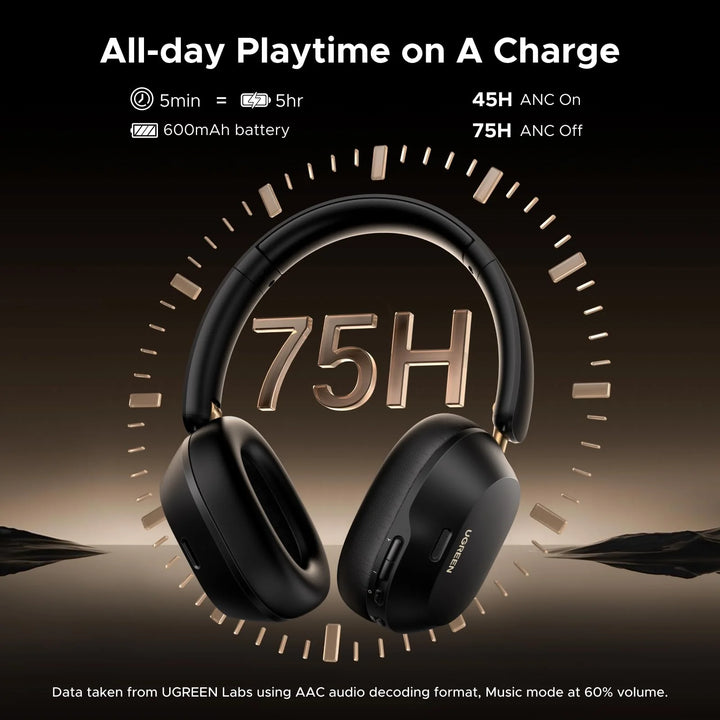 Audífonos inalámbricos UGREEN HiTune Max5c Hybrid Active Noise-Cancelling HP203 - Achorao
