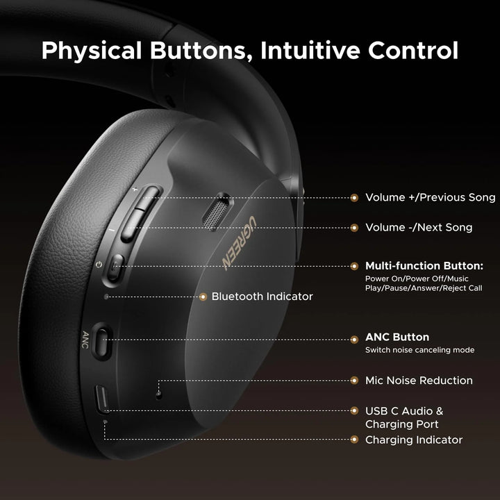 Audífonos inalámbricos UGREEN HiTune Max5c Hybrid Active Noise-Cancelling HP203 - Achorao