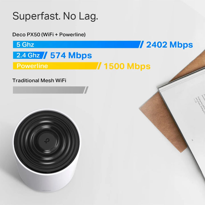 Sistema Wi-Fi mesh TP-Link Deco PX50 Wi-Fi 6, powerline, pack x2