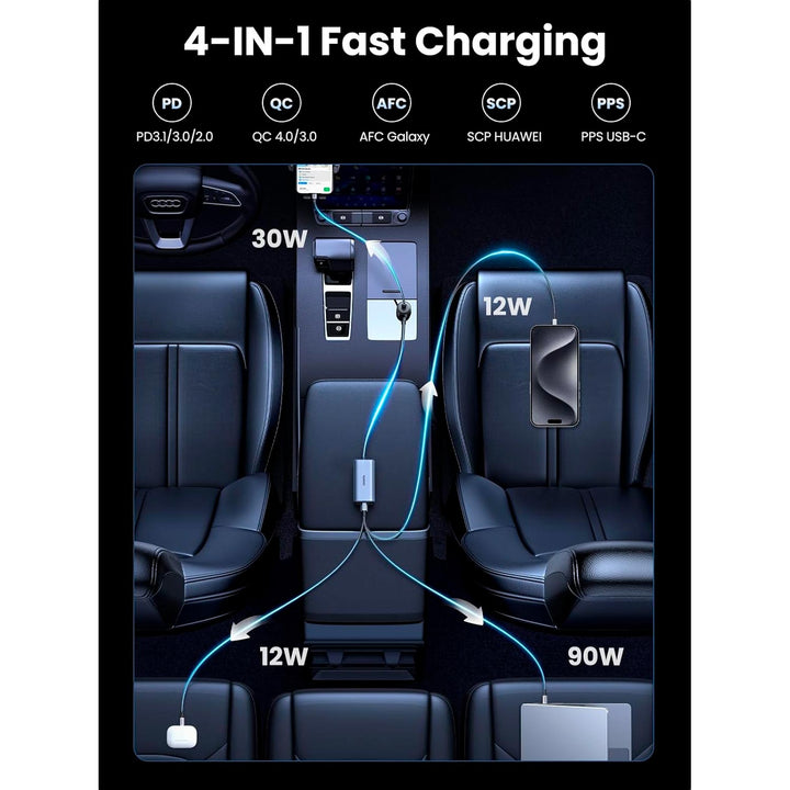 Cargador de Auto Rápido UGREEN GaN 150W, 4 Puertos, Modelo EC706