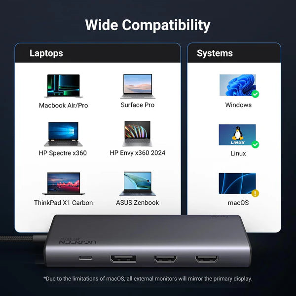 Adaptador hub UGREEN 8-in-1 USB-C Revodok Pro CM639 35625