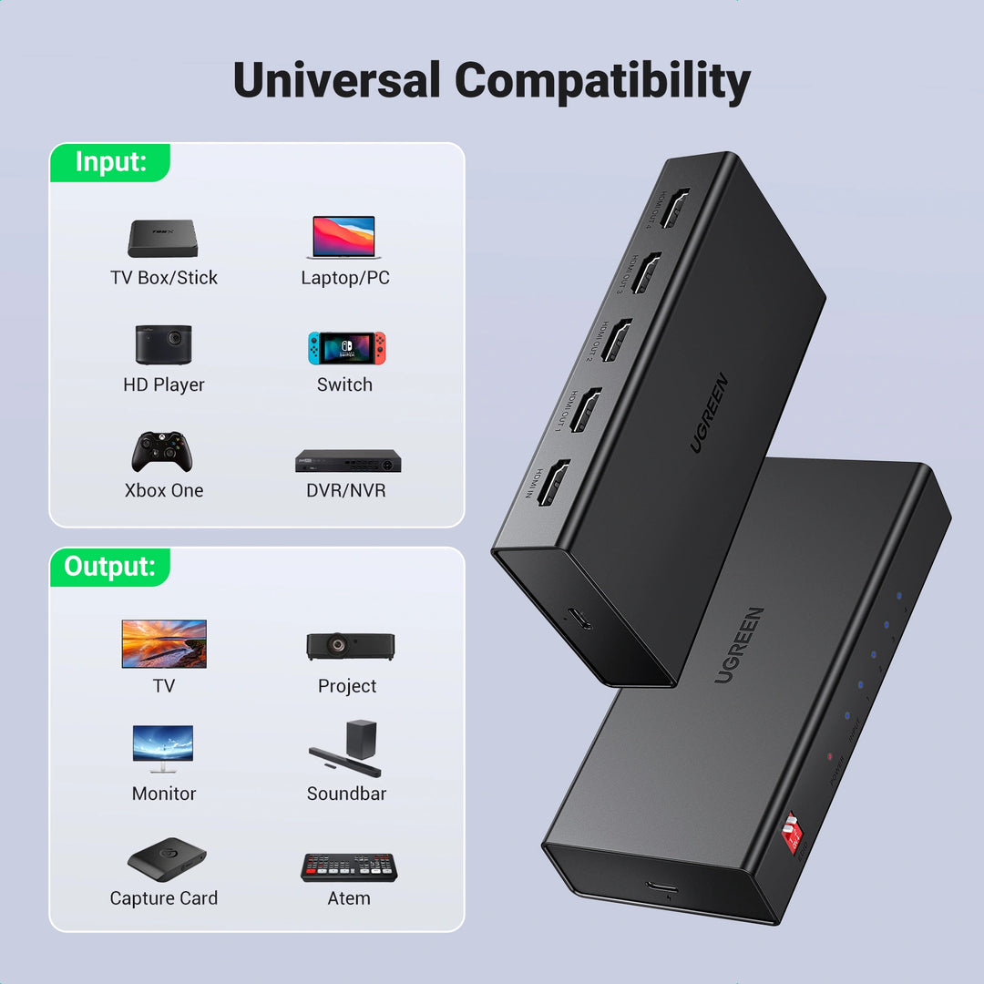 Splitter HDMI UGREEN CM570, adaptador de 1 entrada a 4 salidas 4K@60Hz con cables conectados y puertos visibles.