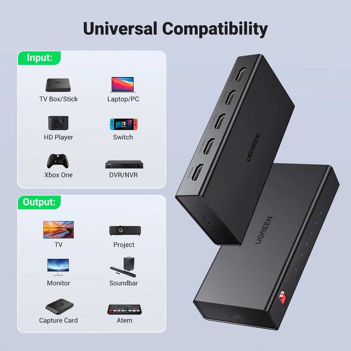Splitter HDMI UGREEN CM570, adaptador de 1 entrada a 4 salidas 4K@60Hz con cables conectados y puertos visibles.