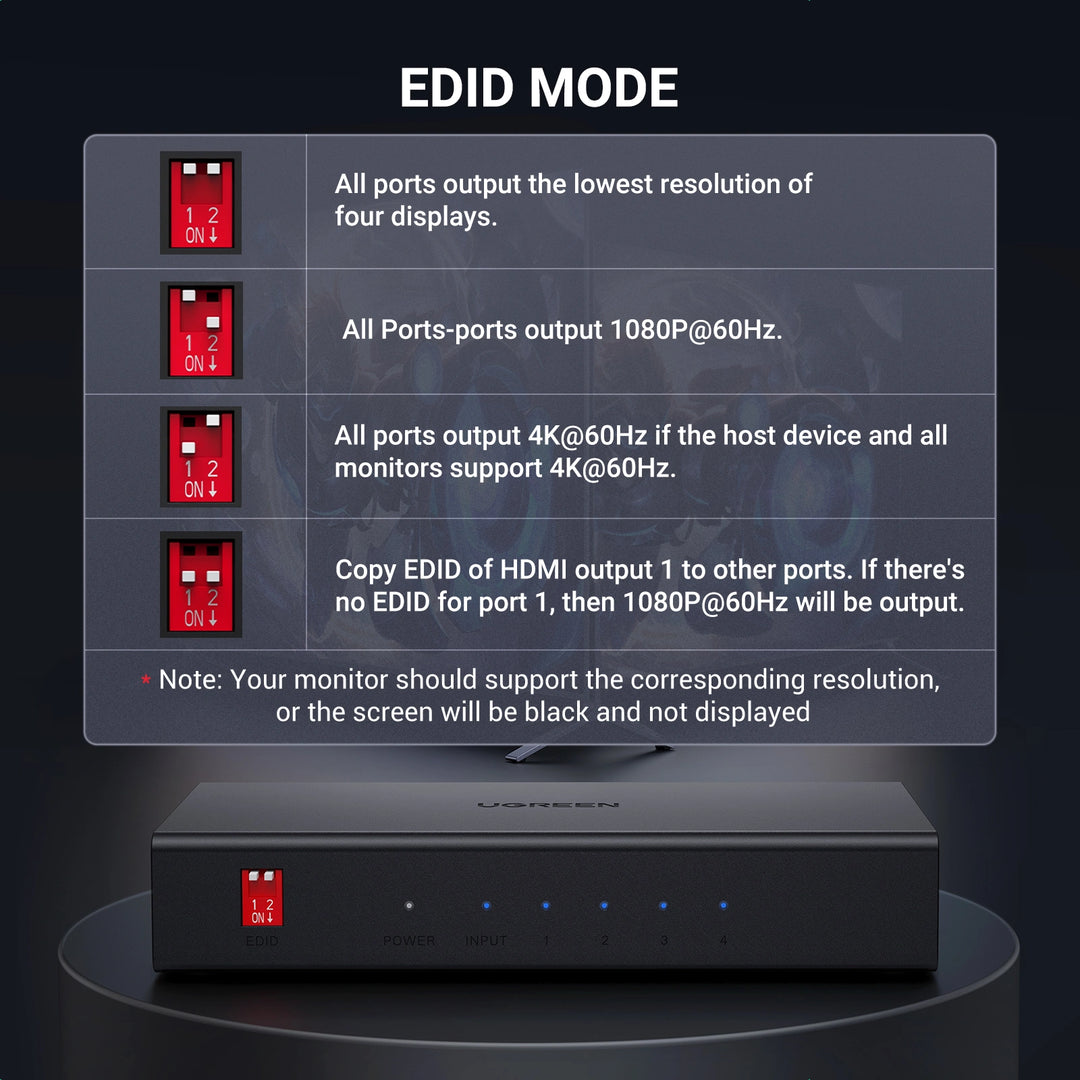 Splitter HDMI Ugreen CM570 con 1 entrada y 4 salidas, soporte 4K@60Hz, adaptador para múltiples pantallas y dispositivos.