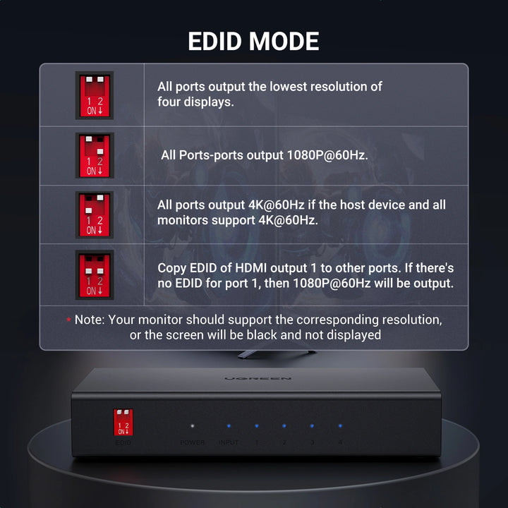 Splitter HDMI Ugreen CM570 con 1 entrada y 4 salidas, soporte 4K@60Hz, adaptador para múltiples pantallas y dispositivos.