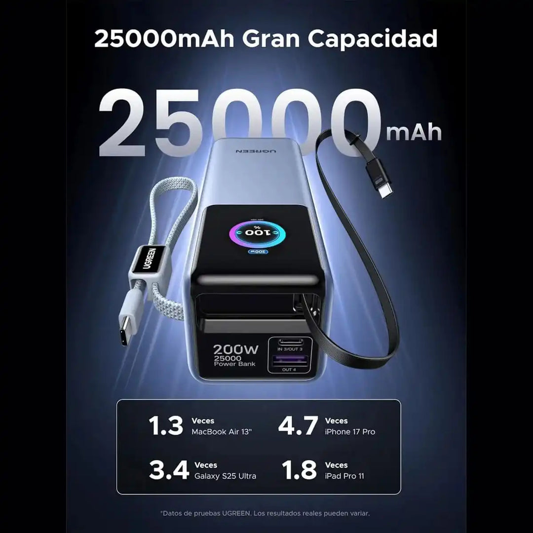 Powerbank UGREEN con cable retráctil 200W 25000mAh PB728