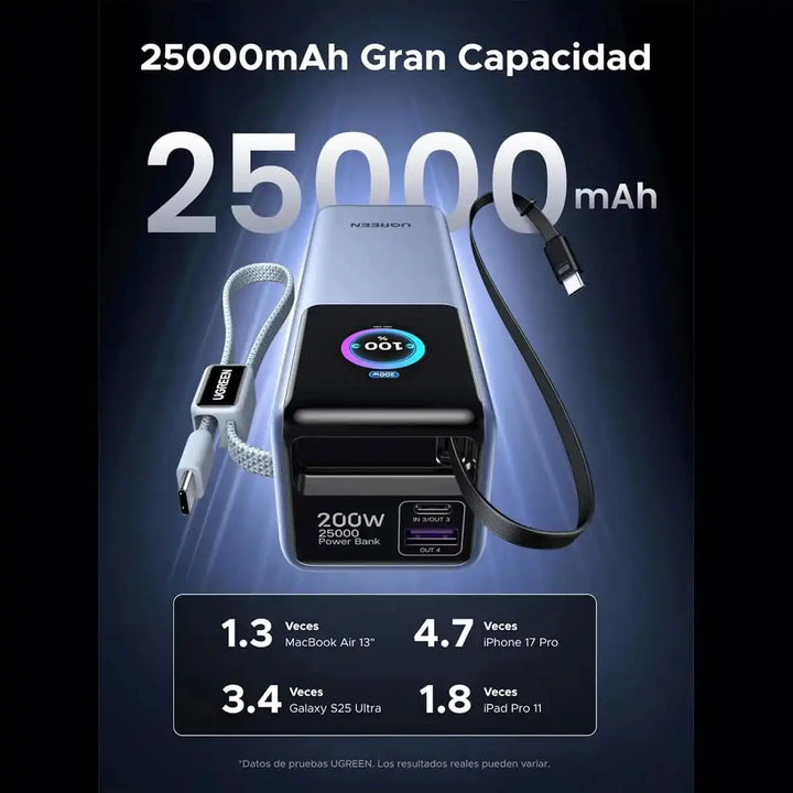 Powerbank UGREEN con cable retráctil 200W 25000mAh PB728