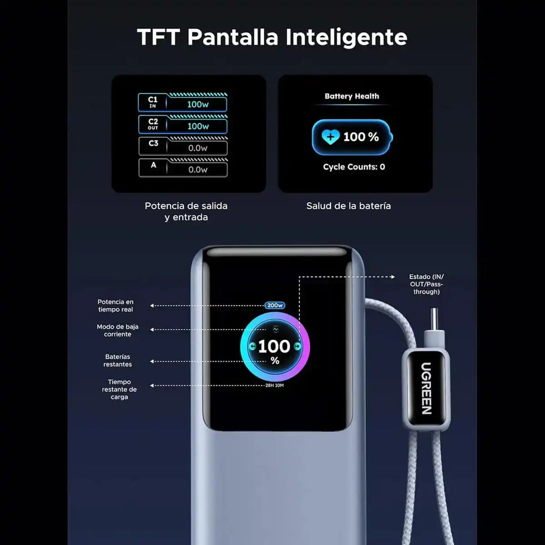 Powerbank UGREEN con cable retráctil 200W 25000mAh PB728