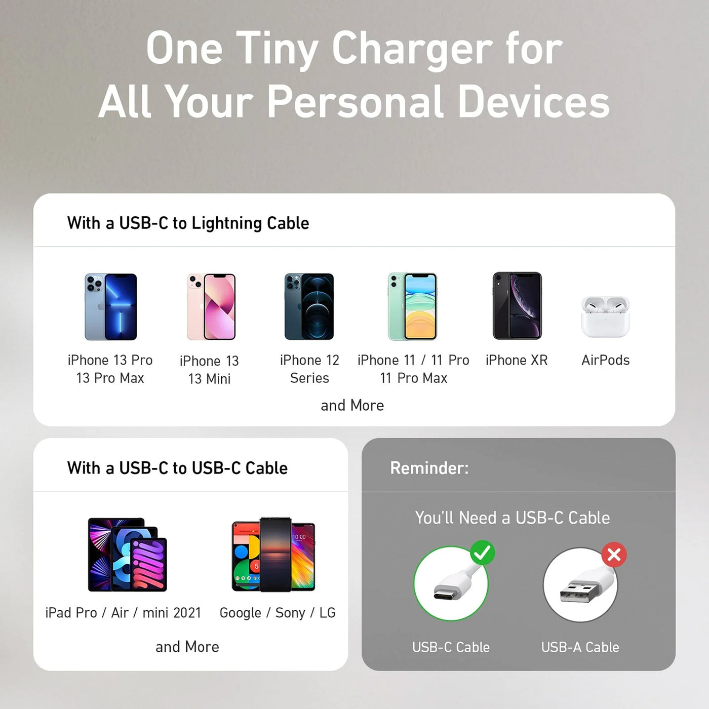 Cargador Anker 511 (Nano Pro) ultra compacto USB-C 20W - Achorao