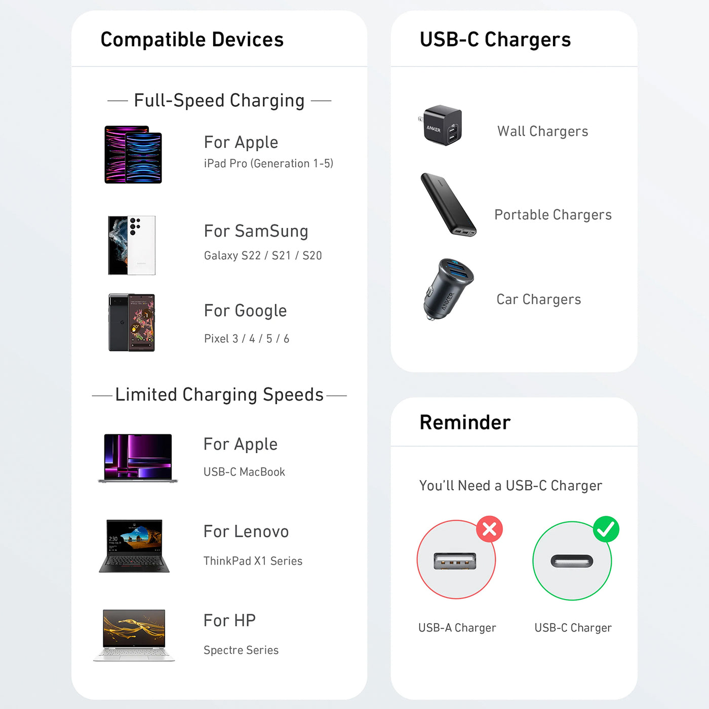 Cable USB-C A USB-C ANKER 322 trenzado 60w 1.8m - Achorao