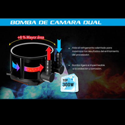 Sistema de Enfriamiento Líquido Antryx Triton EVO 360 Black ARGB - Achorao