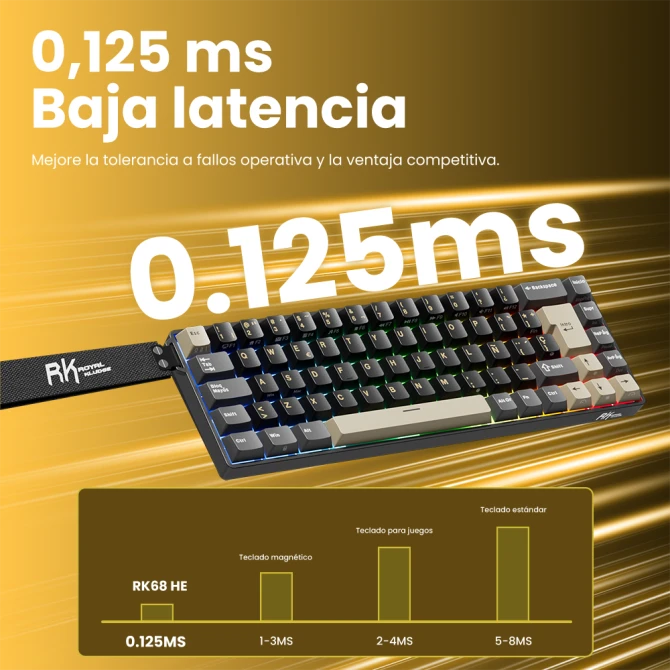 Teclado mecánico gamer Royal Kludge RK68 HE Cableado Español PHANTOM - MINT MAGNETIC SWITCH