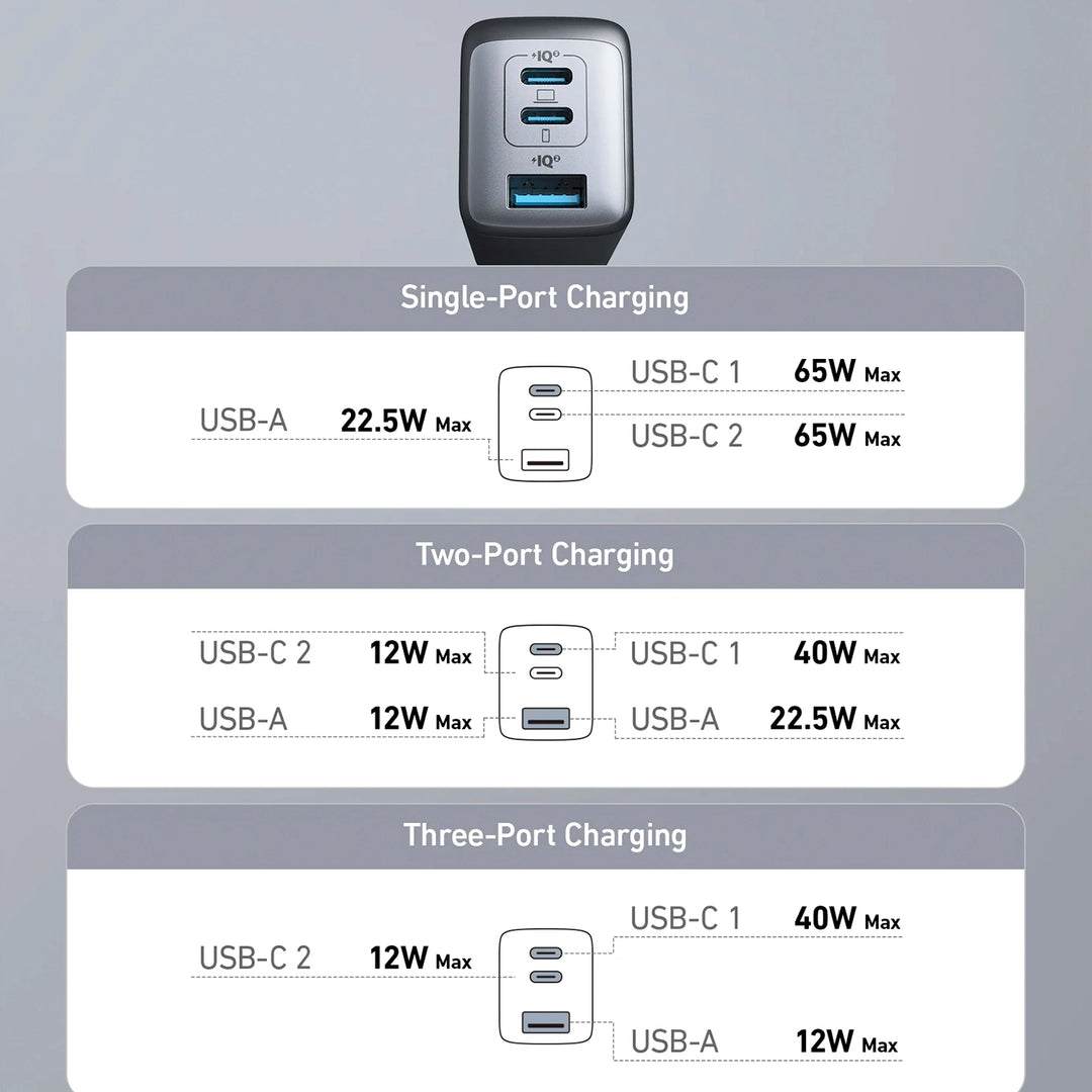 Cargador de Pared Anker Atom II 65W 3 Puertos (2 USB-C + 1 USB-A) GaN II Negro