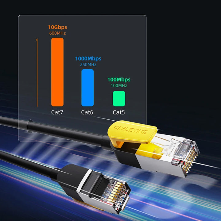 Cable de Red Ethernet Cat7 CABLETIME CN70N | Patch Cord, Alta Velocidad 10Gbps, RJ45