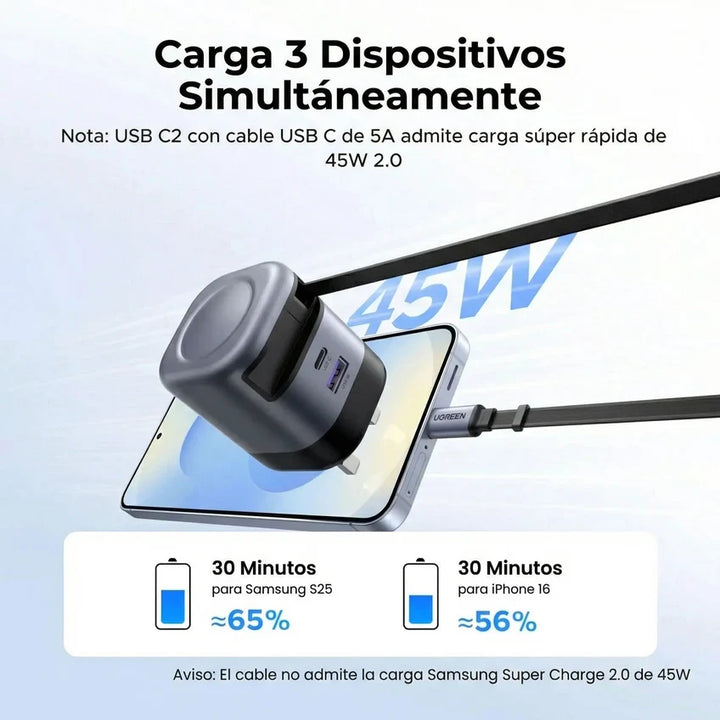 Cargador rápido UGREEN 45W GaN gris con cable retráctil X614 65821