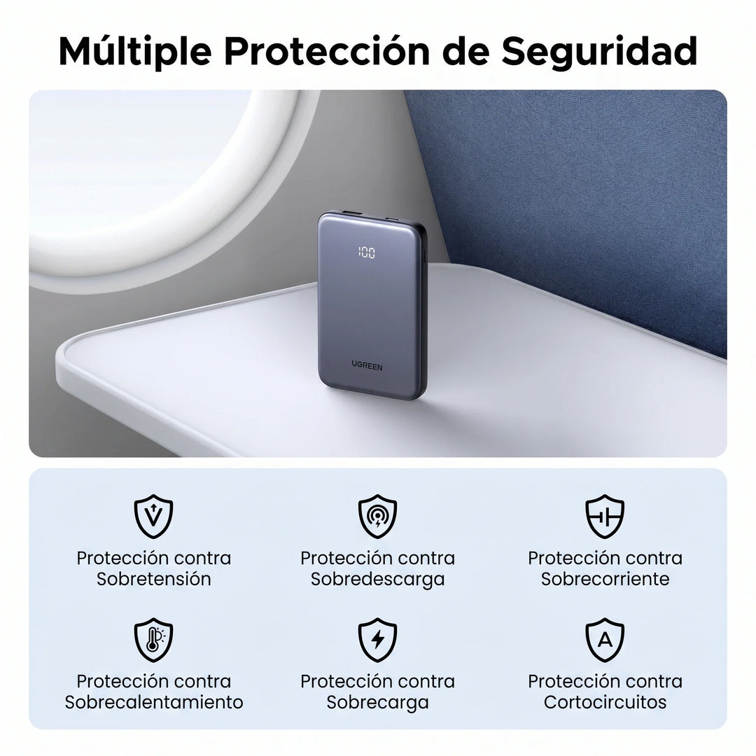 Power bank UGREEN de 20 W con carga rápida bidireccional PB507