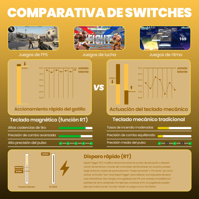 Teclado mecánico gamer Royal Kludge RK68 HE Cableado Español PHANTOM - MINT MAGNETIC SWITCH