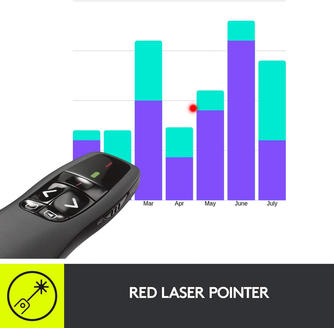 Puntero Laser Logitech R400 - Achorao