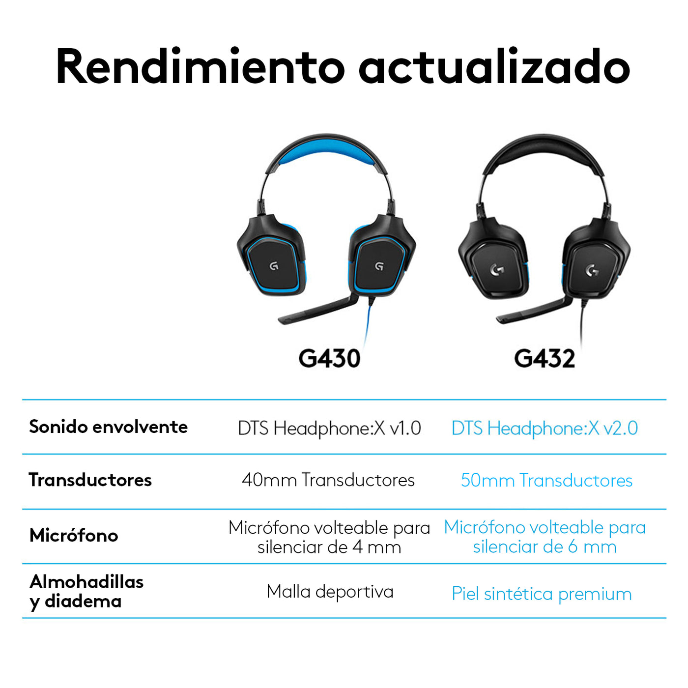 Audífonos Gamer USB Logitech G432 Tecnología DTS - Achorao