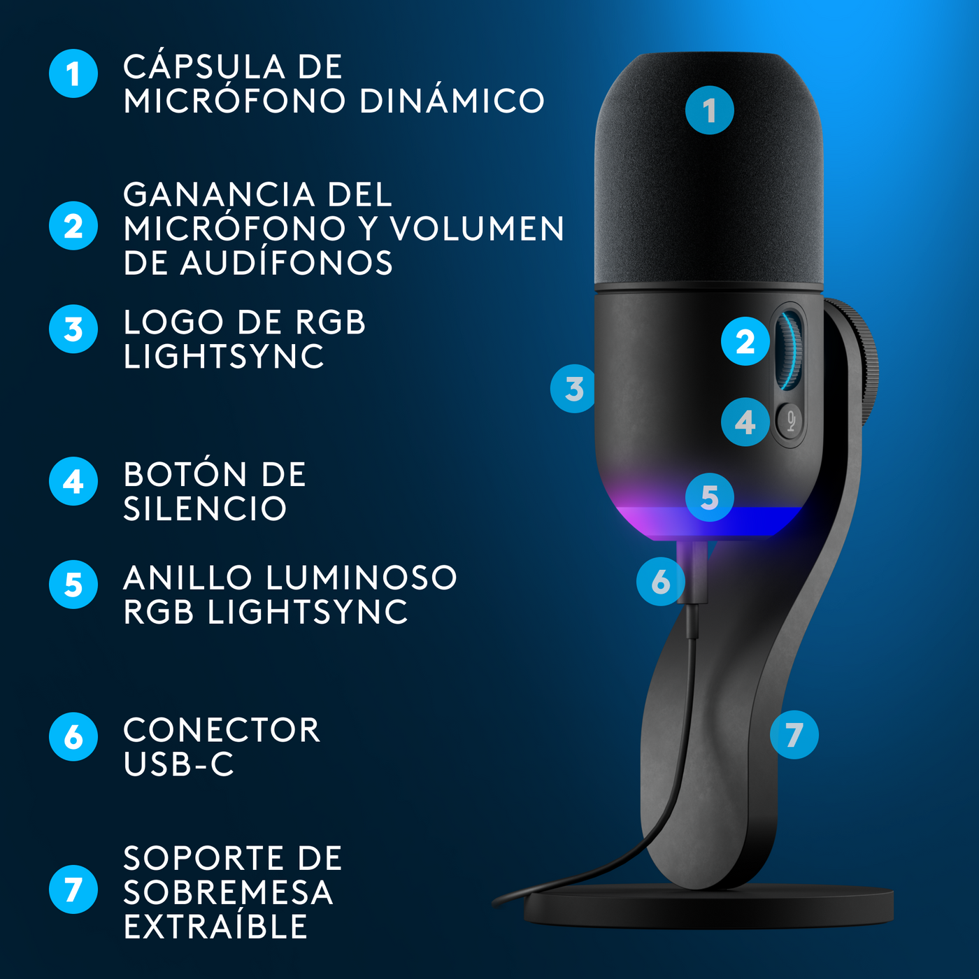 Micrófono condensador Logitech G Yeti GX RGB LIGHTSYNC - Achorao