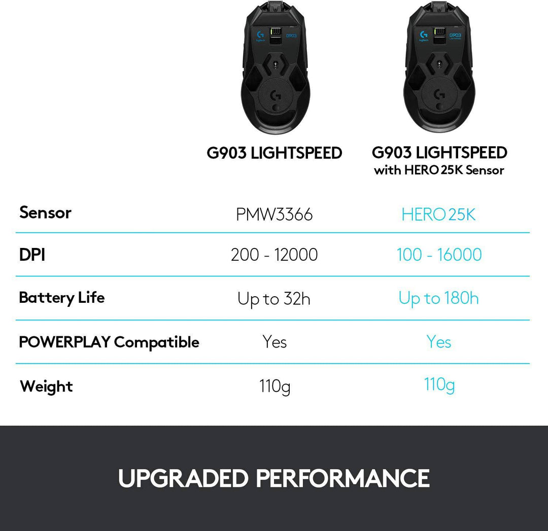 Mouse Gamer Logitech G903 Hero Wireless 1ms 25K DPI Rgb - Achorao