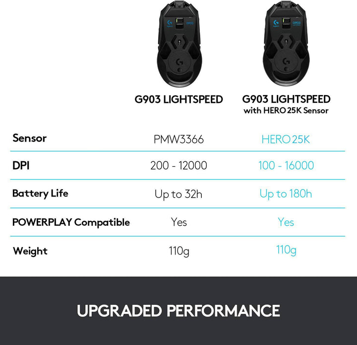 Mouse Gamer Logitech G903 Hero Wireless 1ms 25K DPI Rgb - Achorao