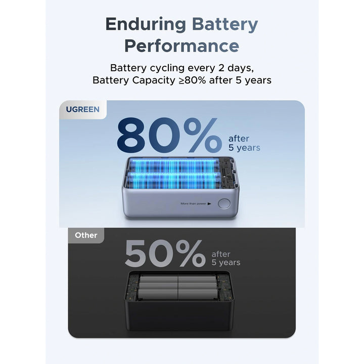 PowerBank mini Ugreen Nexode Pro 55W, 10000 mAh PB727