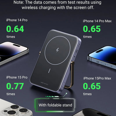 Cargador portátil Magnético Ugreen 5000mAh 20W Gray PB571 - Achorao