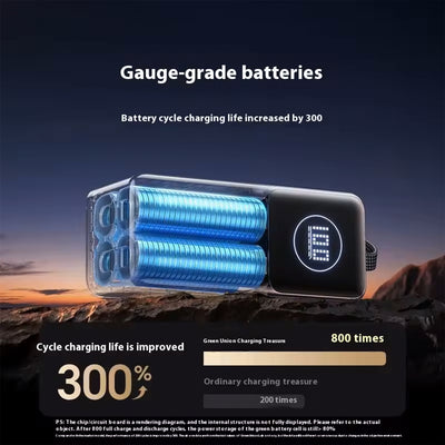 Batería Externa UGREEN de 130 W con cable integrado PB723 - Achorao