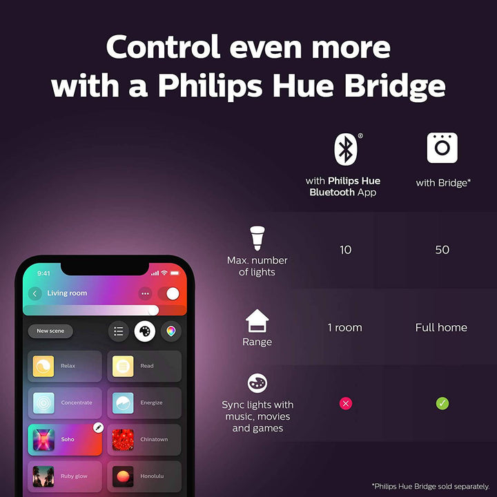 Bloom Lampara De Mesa Bloom Inteligente Led Philips Hue  Color - Achorao