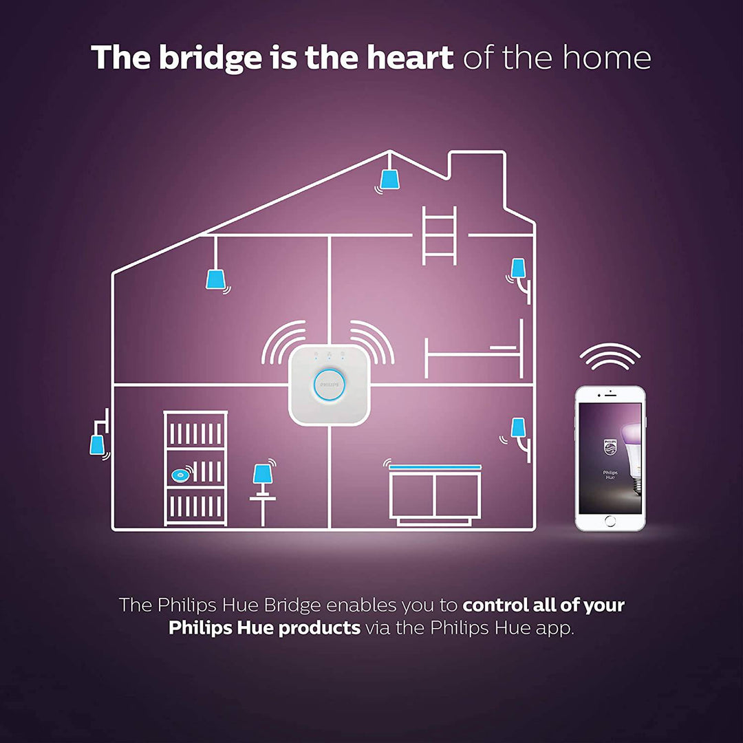 Controlador de luces Inteligente Bridge Philips Hue - Achorao