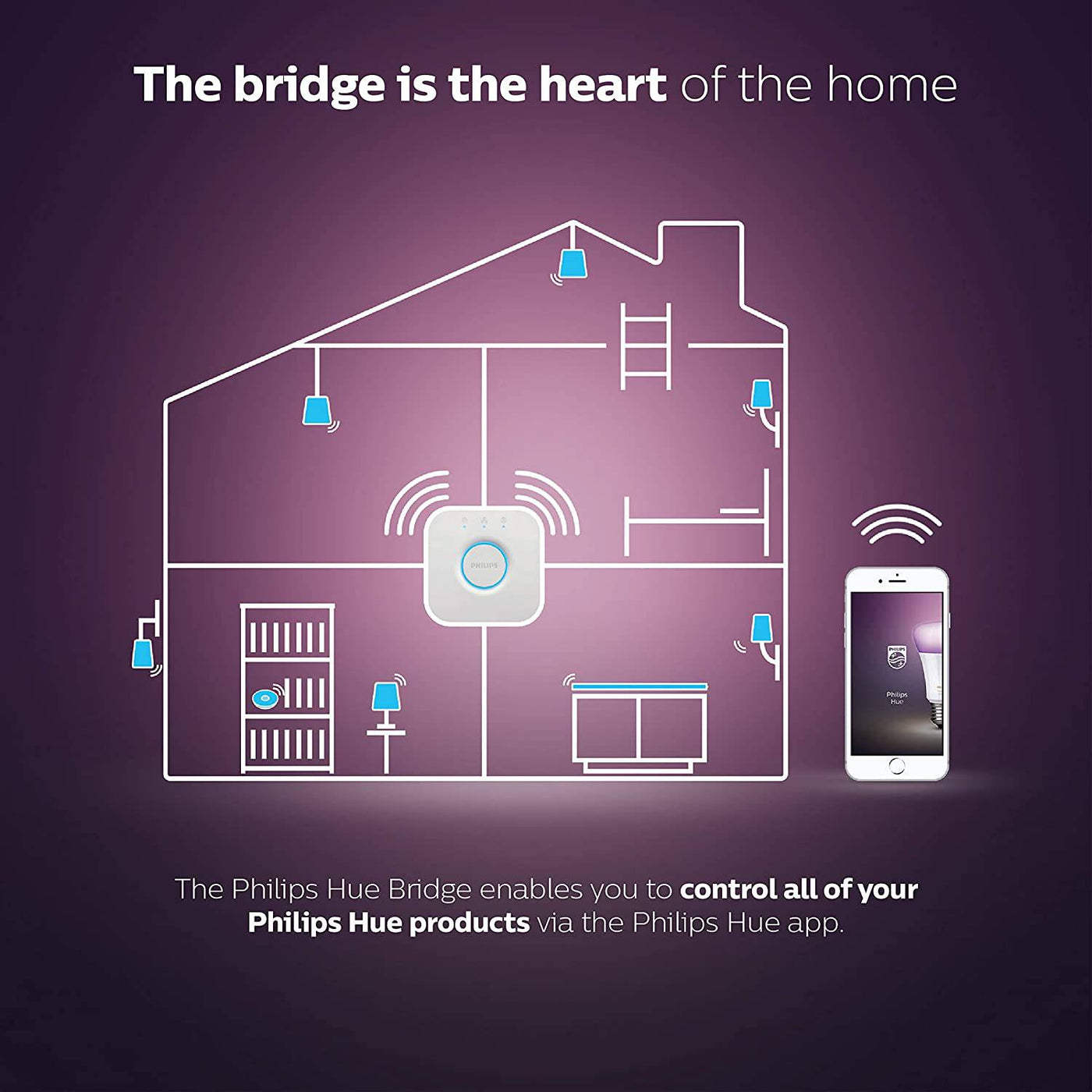 Controlador de luces Inteligente Bridge Philips Hue - Achorao