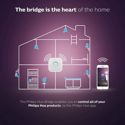Controlador de luces Inteligente Bridge Philips Hue - Achorao