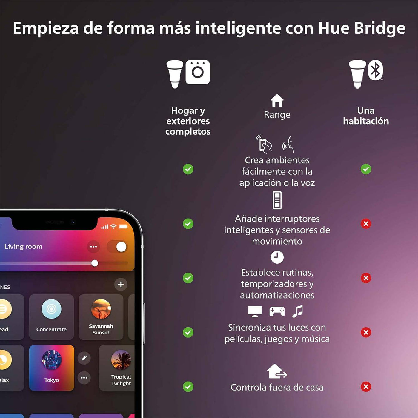 Philips Hue - Panel Led Inteligente Aurelle, 21W-2450 lúmens, Luz Blanca de Cálida a Fría, Compatible con Alexa y Google Home, 39cm diámetro, Blanco - Achorao