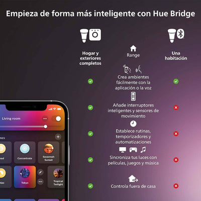 Philips Hue - Panel Led Inteligente Aurelle, 21W-2450 lúmens, Luz Blanca de Cálida a Fría, Compatible con Alexa y Google Home, 39cm diámetro, Blanco - Achorao