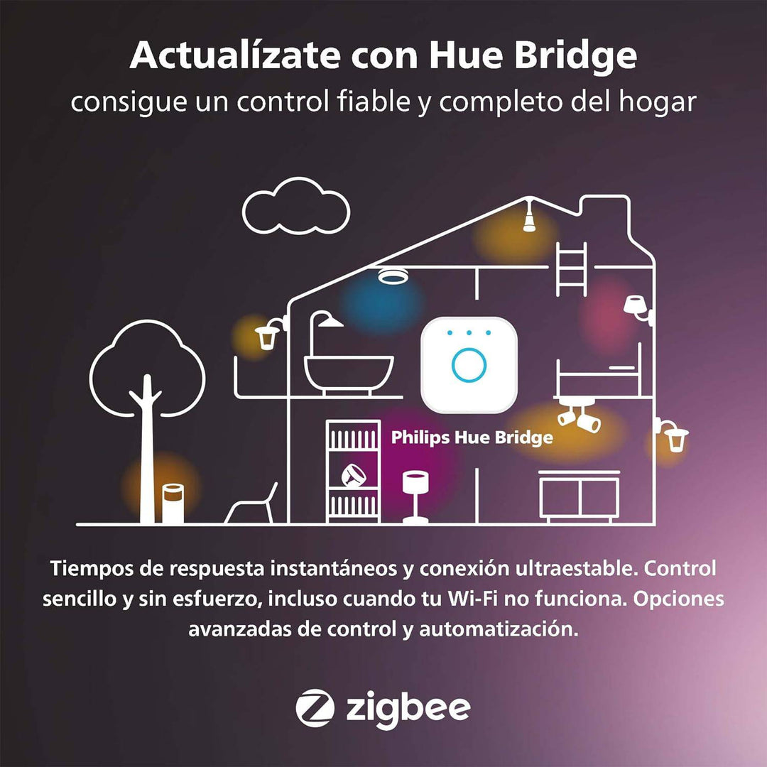 Philips Hue - Panel Led Inteligente Aurelle, 21W-2450 lúmens, Luz Blanca de Cálida a Fría, Compatible con Alexa y Google Home, 39cm diámetro, Blanco - Achorao
