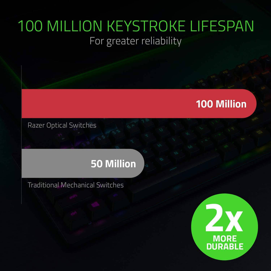 Teclado Razer Huntsman Tournament Edition Mecánico Chroma(P163B) - Achorao