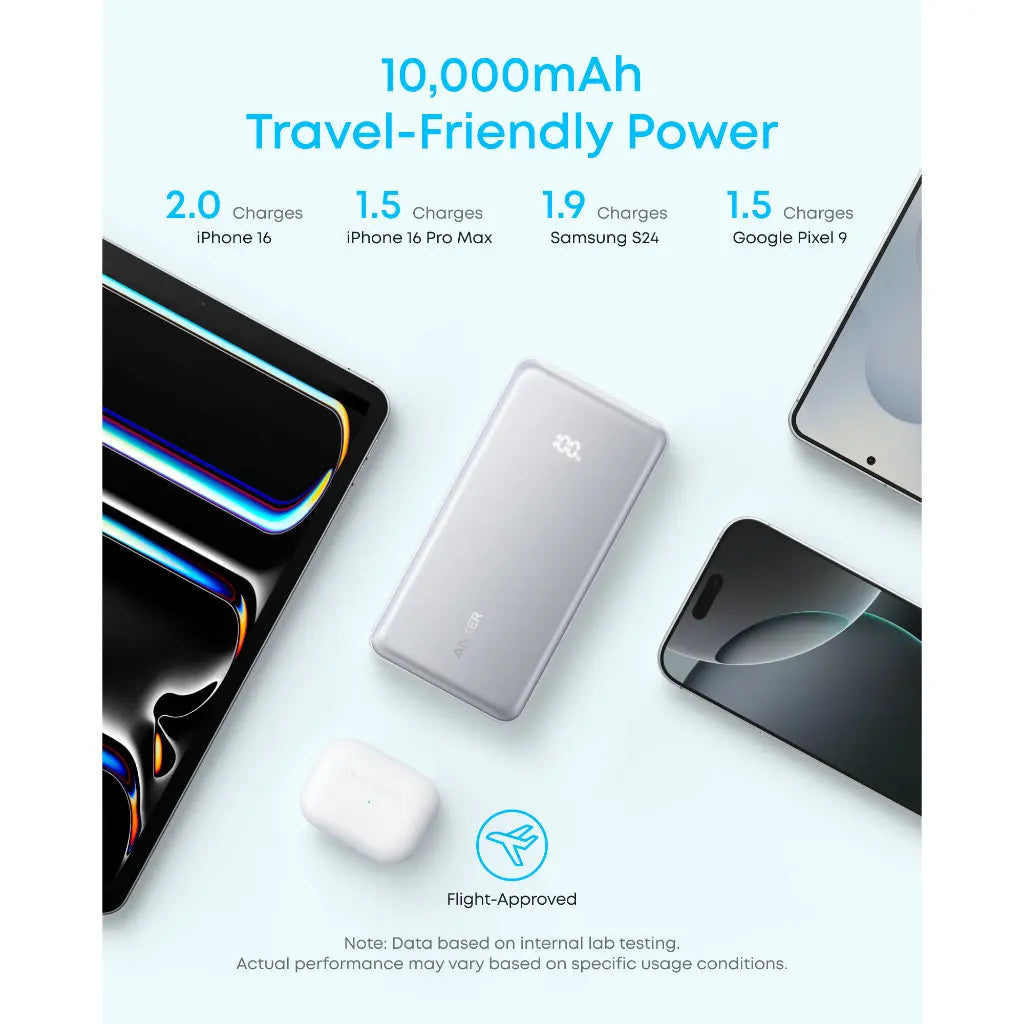 PowerBank ANKER Zolo (10K, 22.5W, Built-In USB-C Cable)