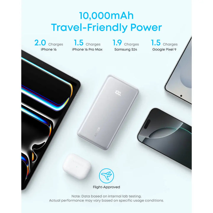 PowerBank ANKER Zolo (10K, 22.5W, Built-In USB-C Cable)